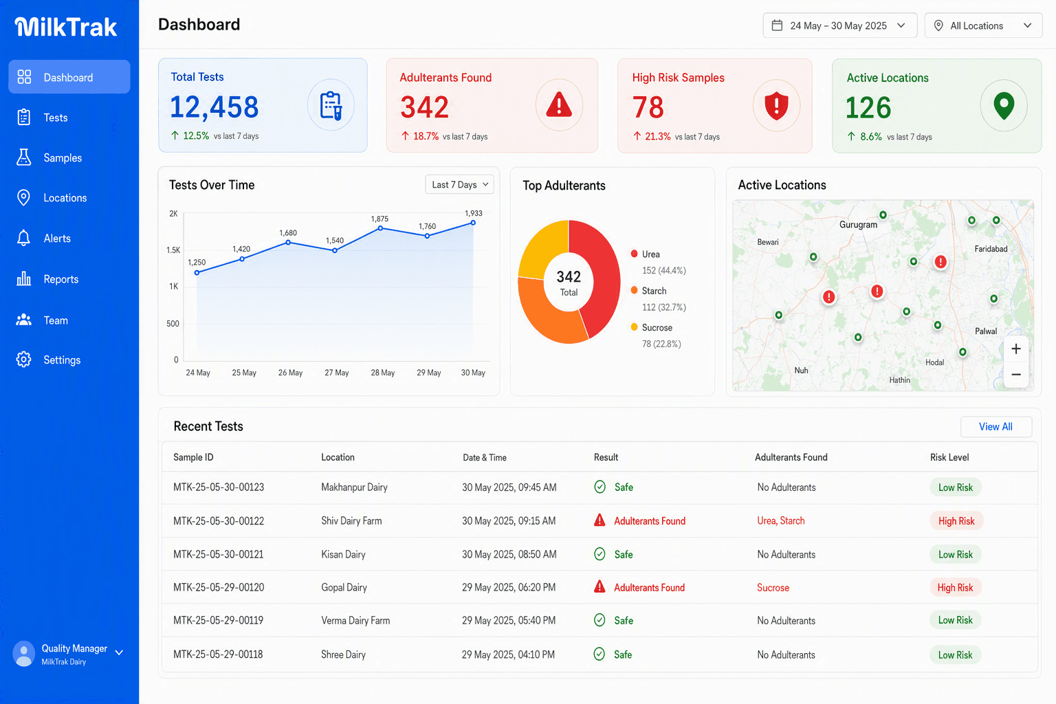 MilkTrak quality dashboard